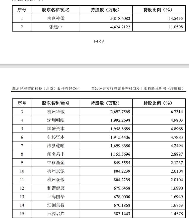 “中国版英伟达”科创板IPO注册获批 豪华团队加持