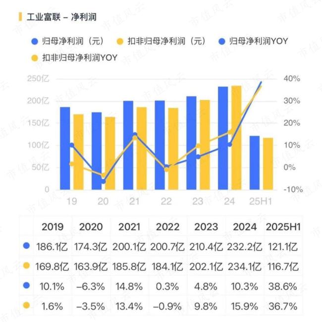 揭秘AI“军火商”工业富联 股价暴涨背后的秘密