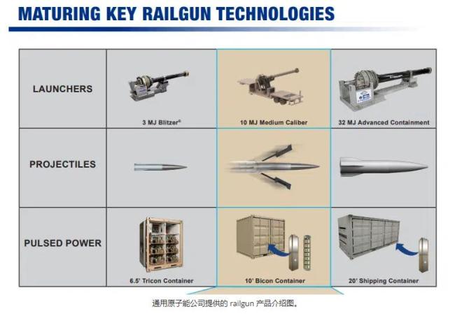 美国为何此时重启电磁轨道炮研发 填补关岛反导空白