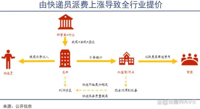 无人车行业进入规模化落地期 资本与技术双驱动