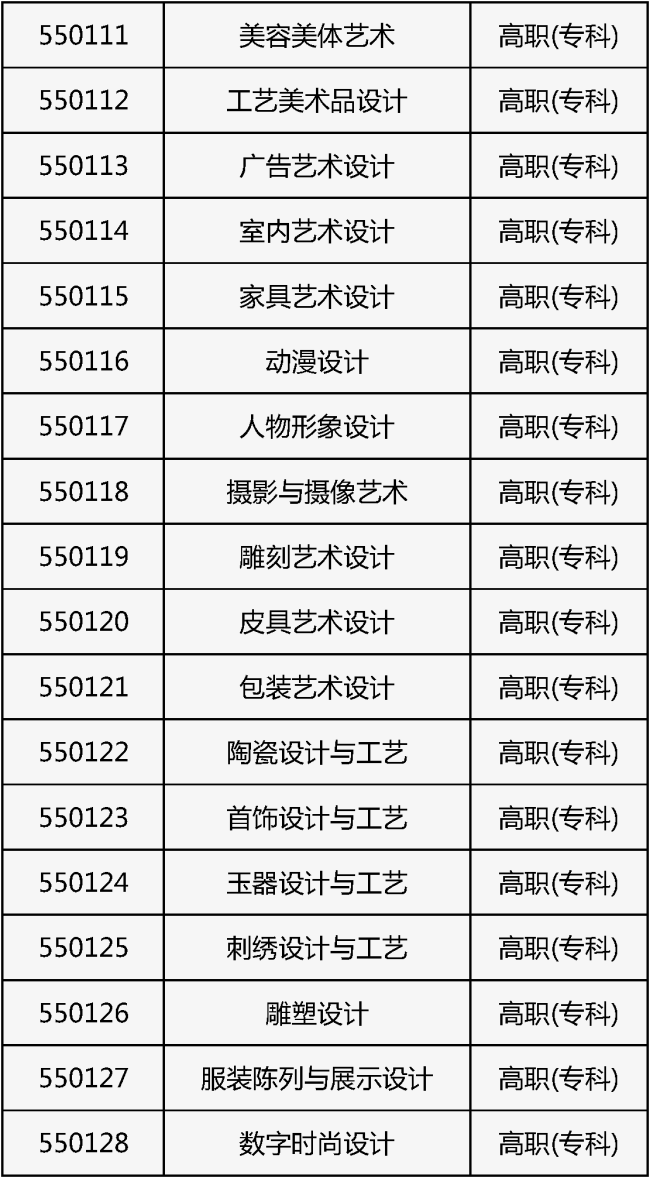 北京2026年艺考报名开始！专业目录公布