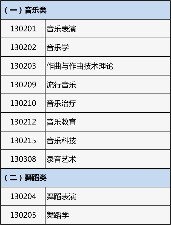 北京2026年艺考报名开始！专业目录公布