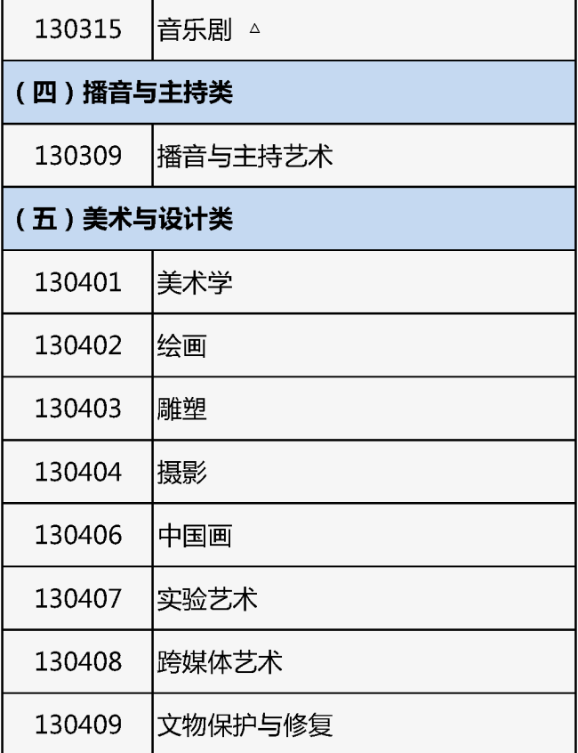 北京2026年藝考報名開始!專業目錄公布