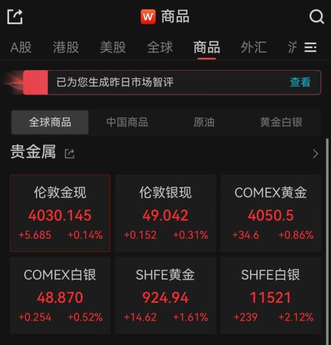 金饰克价一夜涨回1200元 金价持续攀升引发关注