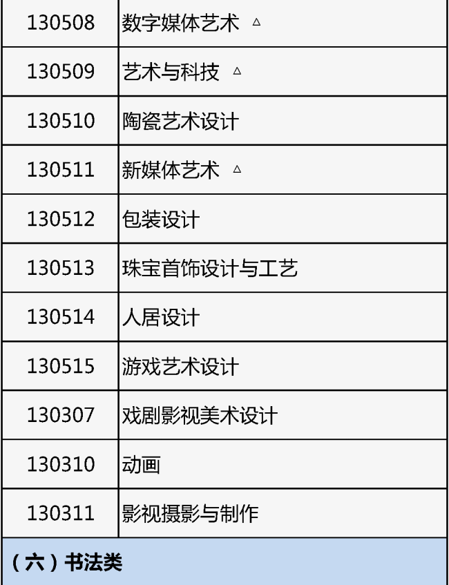 北京2026年艺考报名开始！专业目录公布