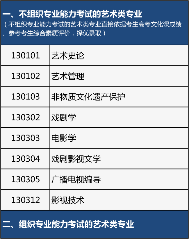 北京2026年藝考報名開始!專業目錄公布