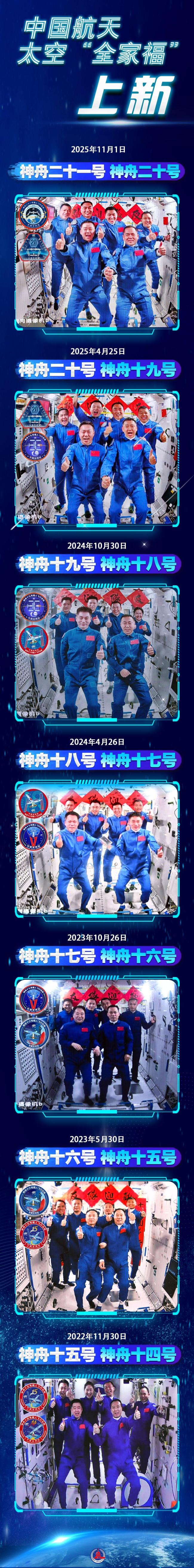 神20神21航天员全家福