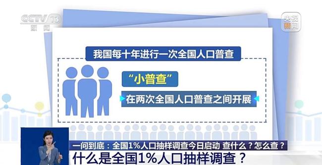 全国1%人口抽样调查