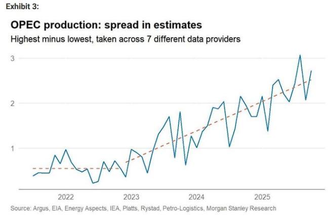 大摩火速上调油价预期 信号意义重大