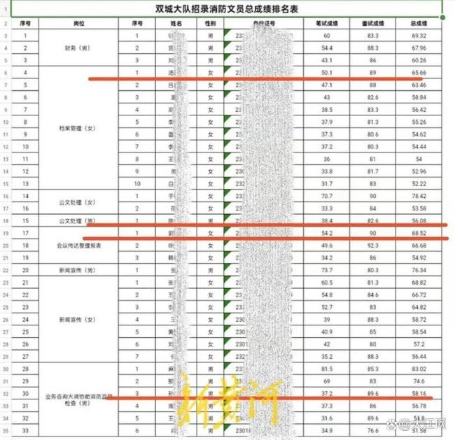 媒体评考生笔试不及格进入体检阶段 规则冲突引争议