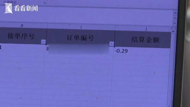 外卖订单部分退单商家收入变负数 平台补贴算法成谜