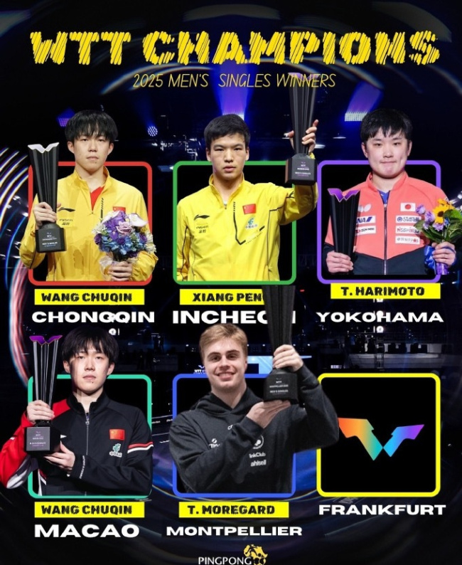 王楚钦领跑2025冠军赛男单冠军