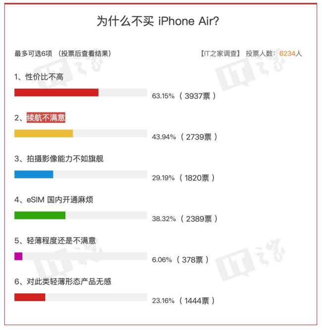 “为什么不买 iPhone Air?