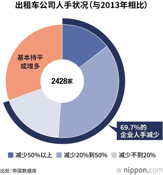 日本将加速L4自动驾驶车辆部署 应对司机短缺问题
