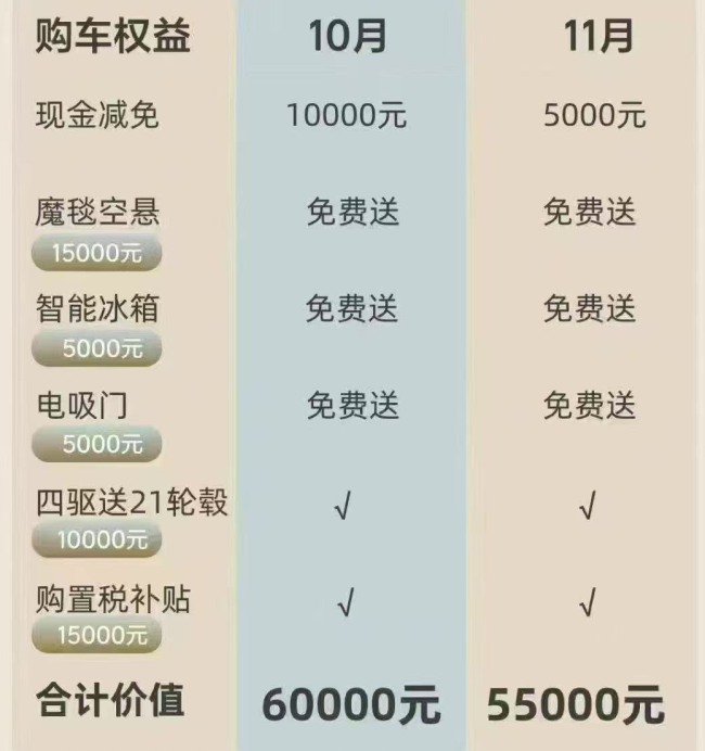 多家车企宣布税费“兜底”政策