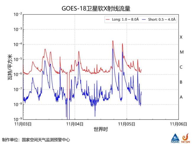 太阳连续两次爆发耀斑 或出现极光