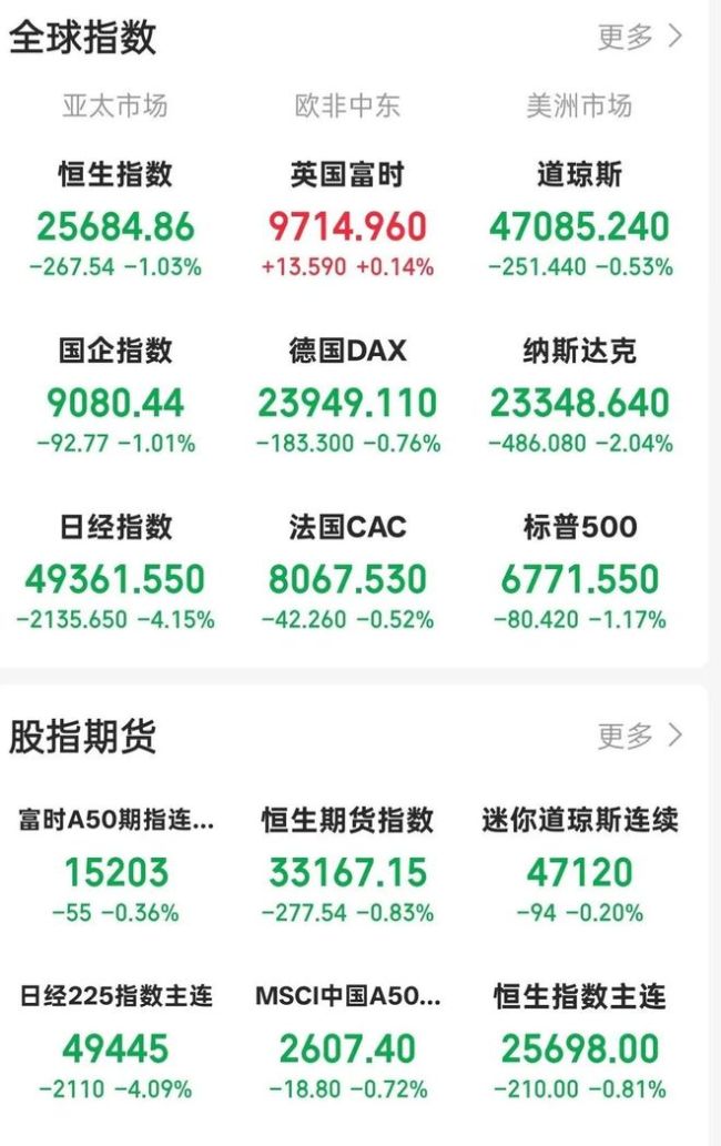 全球股市突然暴跌是灾难还是机会