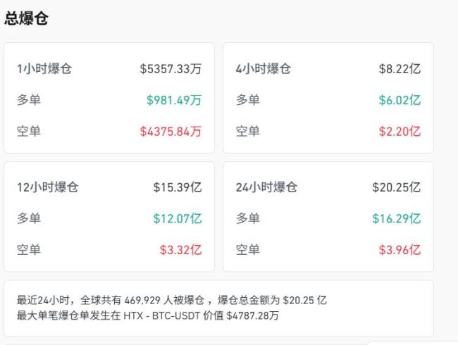 深夜全球股市巨震 科技股领跌全球市场
