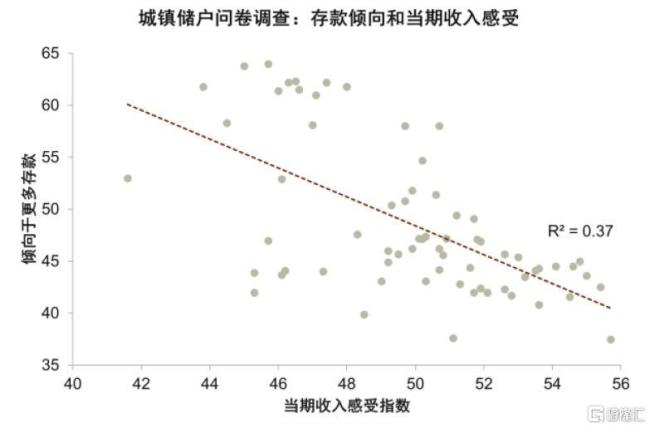 中金：股市与宏观背离的新视角 资金流向变化解析