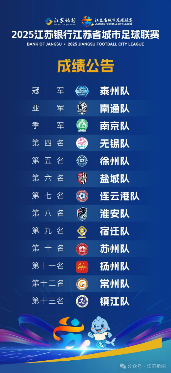 這些網(wǎng)傳蘇超冠軍隊(duì)獎(jiǎng)勵(lì)都是假的！