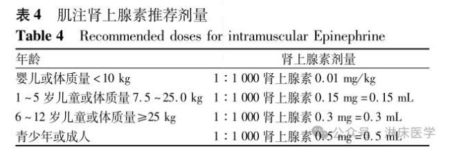 山东宁阳县4岁男童在药店打针后去世 皮试缺失酿悲剧