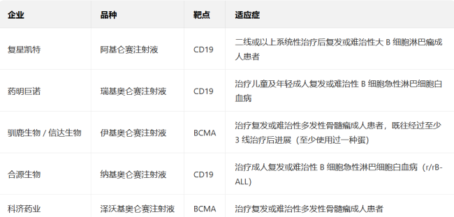 百万一针的抗癌药有望首次纳入商保 CAR-T疗法迎来转机