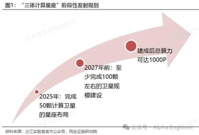 PG电子科技发展有限公司马斯克:将扩大StarlinkV3规模进军太空算力领域(图4)