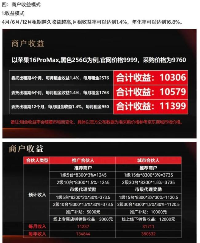 手机租赁平台疑爆雷涉金额超10亿 高收益陷阱套牢投资者