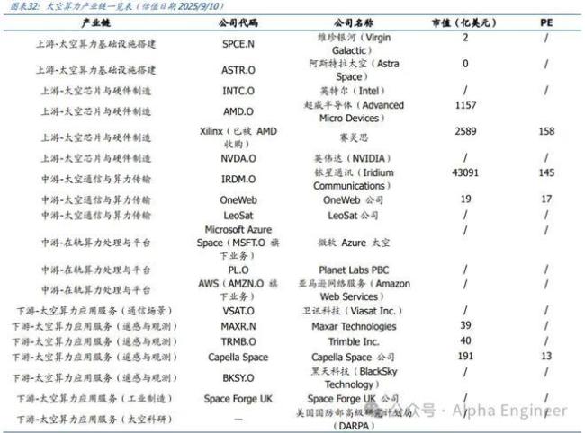 PG电子科技发展有限公司马斯克:将扩大StarlinkV3规模进军太空算力领域(图9)