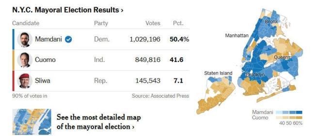 若何看待纽约新市长叫板特朗普