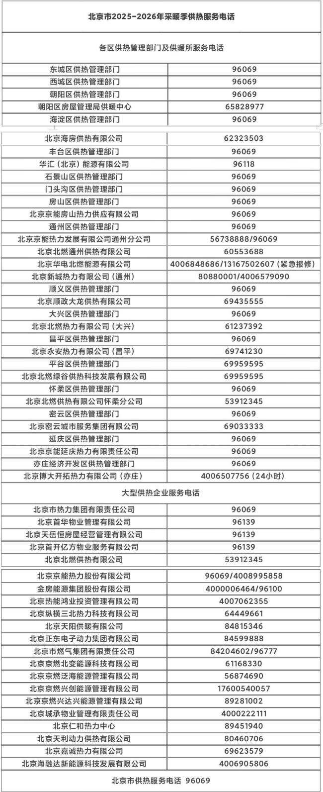 北京开始试供暖 供热系统启动调试