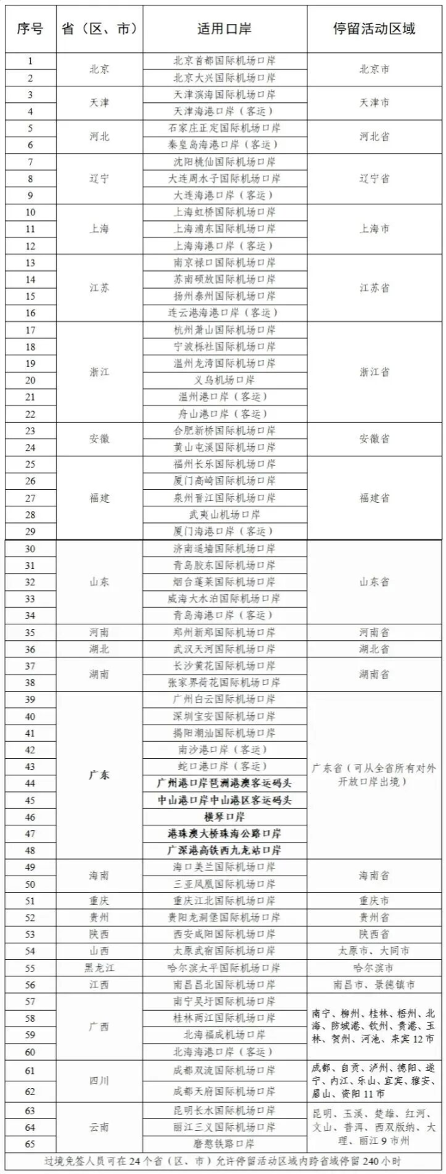 移民管理局5項舉措直接惠及海南 提升出入境服務效率