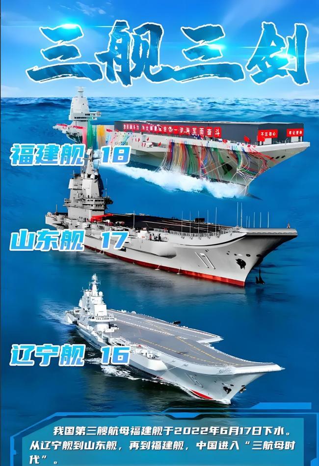 福建舰入列意味着什么 中国海军迈进三航母时代