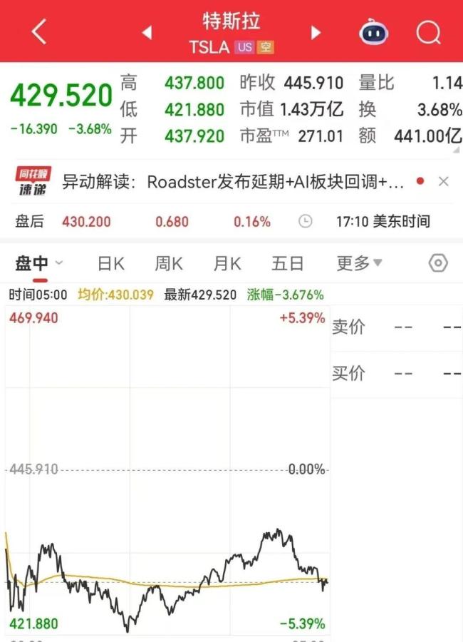 英伟达V型反弹 美股市场尾盘转涨