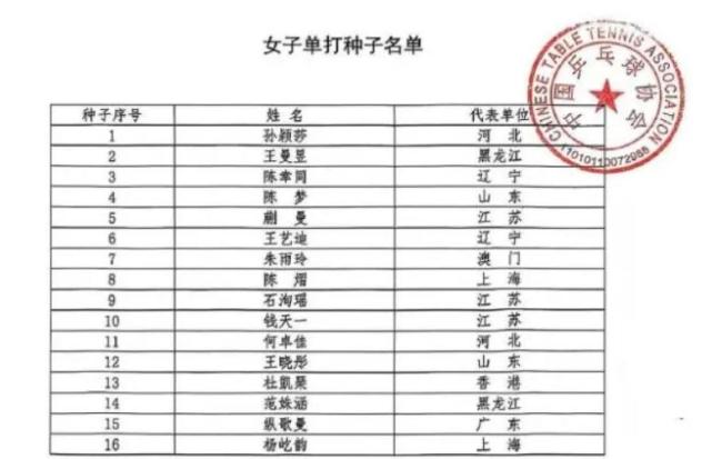 范思琦晋级全运会乒乓球女单32强