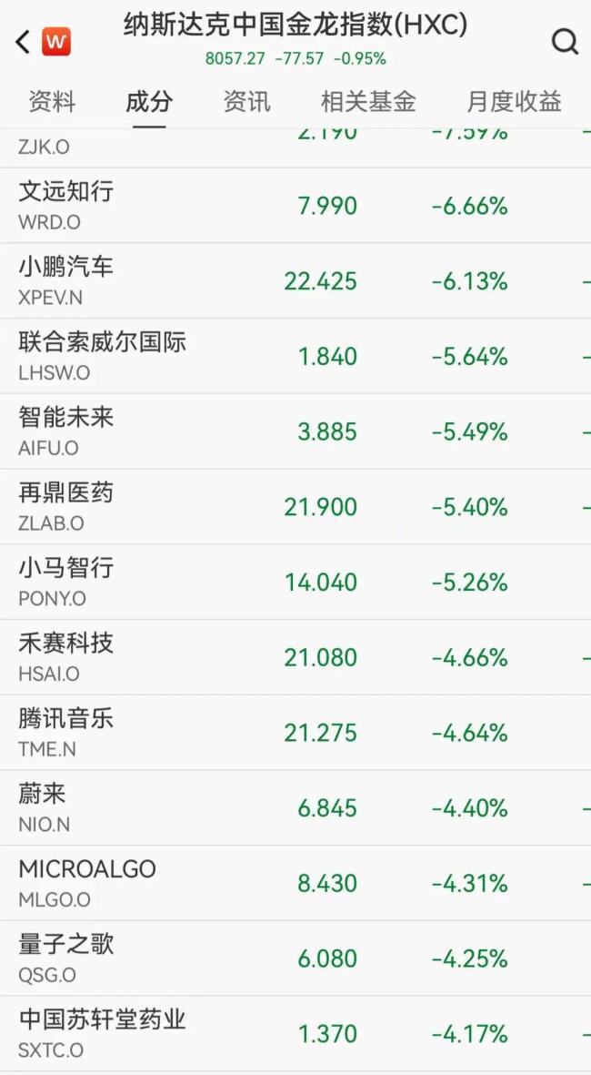 英伟达V型反弹 美股市场尾盘转涨