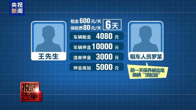 租车押金黑洞频现 新国标出台整治乱象