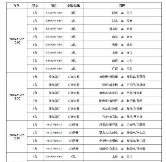 一群世界冠军争全国冠军！全运乒球项目已开赛 家乡荣誉的抉择