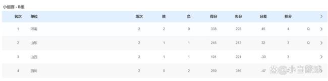 国乒18岁小将全运会闪耀!连续两战独取2分 未来之星崛起