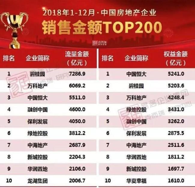 最终，万科只成全了一个人！