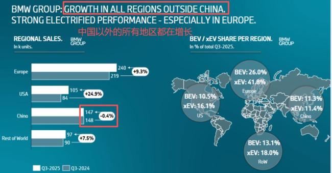 集体溃败！中国人，为啥不买BBA了 豪车时代变了