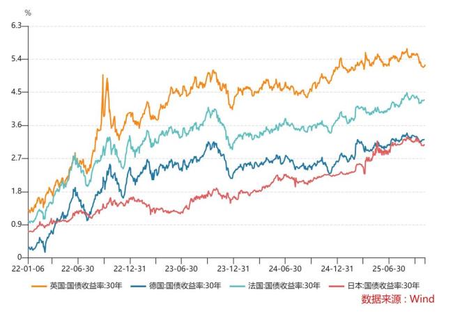 黄金到底还能不能买 暴涨阶段已过，配置需谨慎