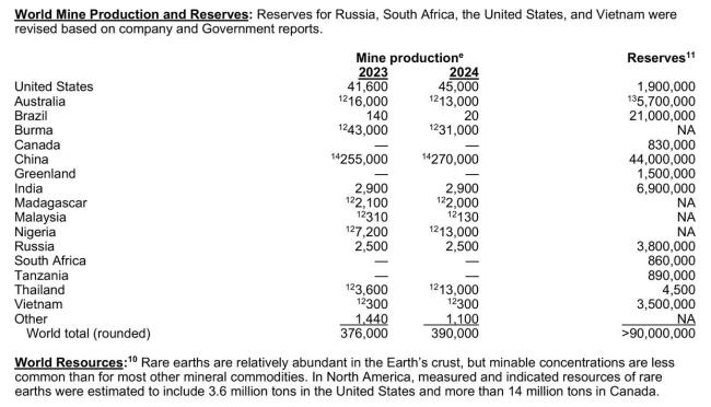 中国稀土管制美国为啥急眼