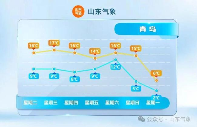 较强冷空气来袭 济南将冷至零下 气温骤降需防病
