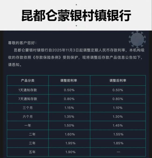 什么情况？有银行取消五年期定期存款产品，还下调了其他期限的利率 存款市场格局生变