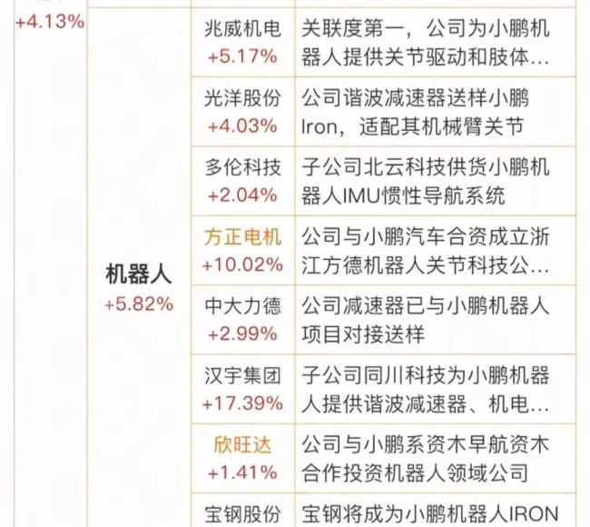 博主：2026年將是機(jī)器人量產(chǎn)元年 小鵬特斯拉齊發(fā)力