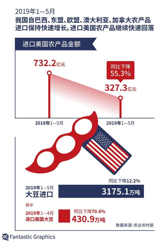 唐驳虎:中国把控进口大豆市场节奏 精准调控显成效