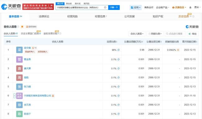 羅福莉與Deepseek創(chuàng)始人關(guān)聯(lián)一家企業(yè) 共事于咨詢合伙企業(yè)