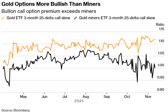 黄金与股市的相关性已转为正向 金价反弹利好金矿股