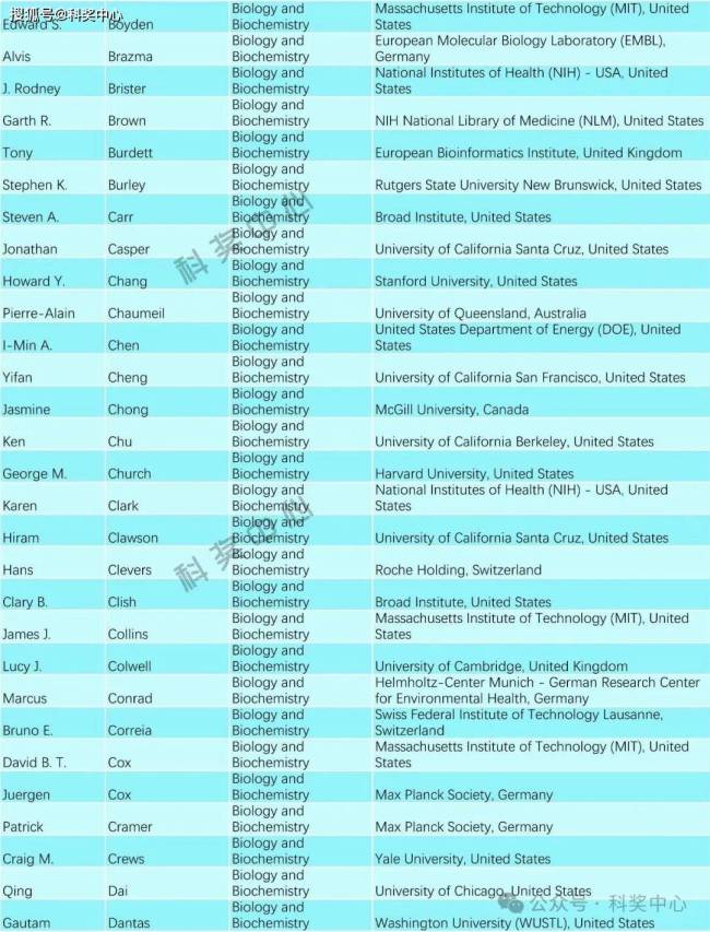 全球高被引科学家名单公布 揭示顶尖科研人才趋势